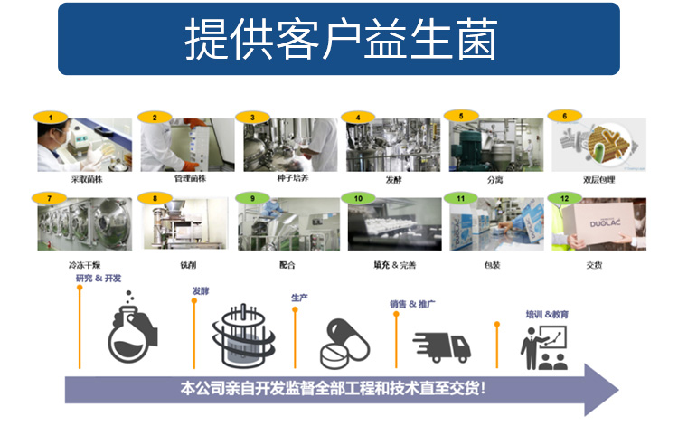 多愛樂DUOLAC深耕益生菌行業(yè)20余年，以專業(yè)、創(chuàng)新與匠心產(chǎn)品發(fā)展