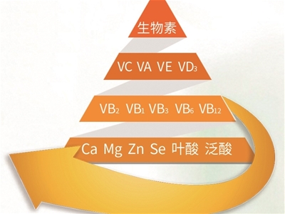 中國兒童普遍缺乏維生素 出色的寶寶維生素得這么補！