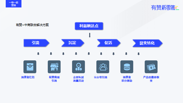 CCN中商X有贊【戰(zhàn)略合作發(fā)布會】成功召開，點亮合作新格局