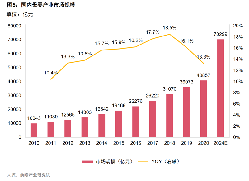 “星媽會(huì)”何以成為母嬰服務(wù)平臺(tái)“頂流”？