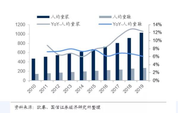 重新理解童裝消費升級,國產品牌怎么做？