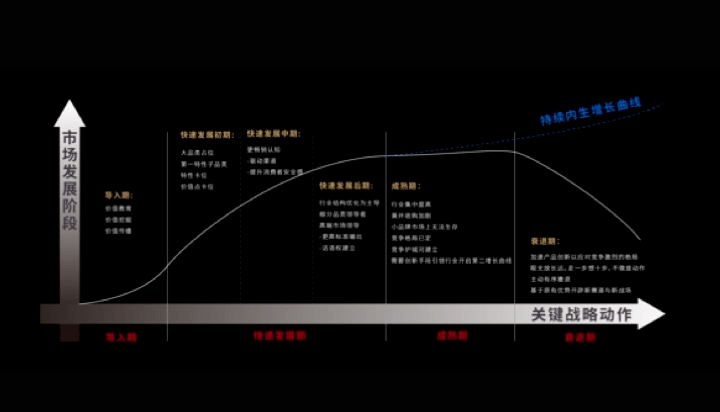 中國童鞋市場發(fā)展趨勢報告