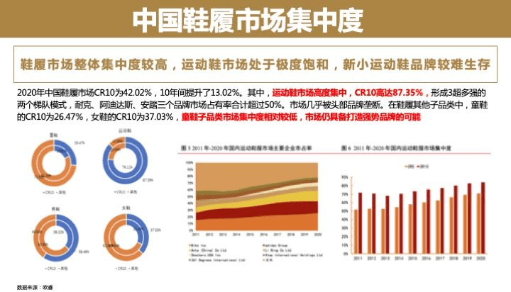 中國童鞋市場發(fā)展趨勢報告