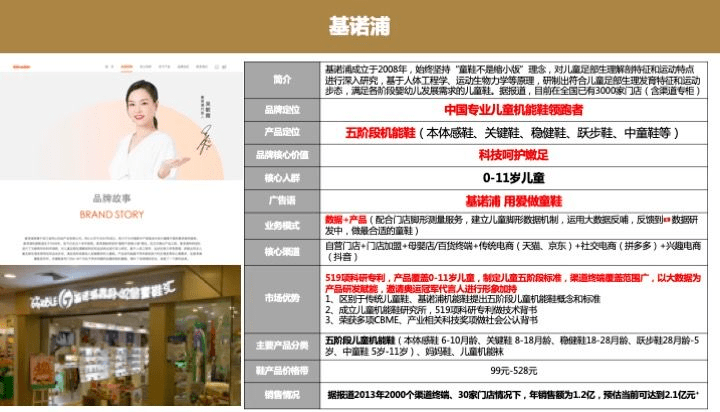 中國童鞋市場發(fā)展趨勢報告