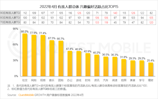 2022兒童經(jīng)濟(jì)洞察報告：有孩家庭中90后父母占比近三成