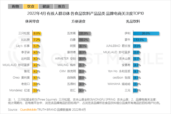 2022兒童經(jīng)濟(jì)洞察報告：有孩家庭中90后父母占比近三成