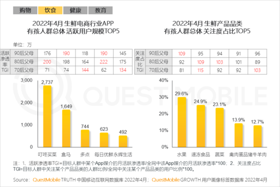 2022兒童經(jīng)濟(jì)洞察報告：有孩家庭中90后父母占比近三成