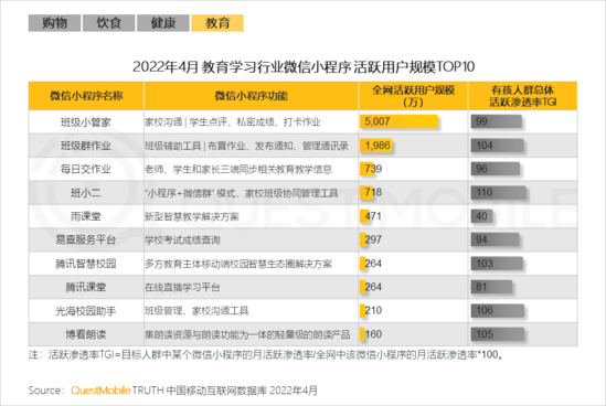 2022兒童經(jīng)濟(jì)洞察報告：有孩家庭中90后父母占比近三成