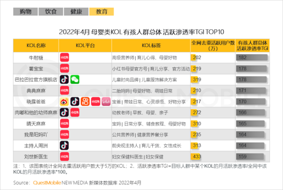 2022兒童經(jīng)濟(jì)洞察報告：有孩家庭中90后父母占比近三成