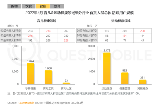 2022兒童經(jīng)濟(jì)洞察報告：有孩家庭中90后父母占比近三成