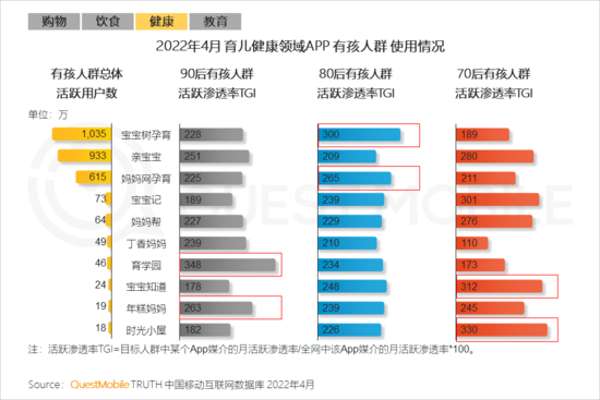 2022兒童經(jīng)濟(jì)洞察報告：有孩家庭中90后父母占比近三成