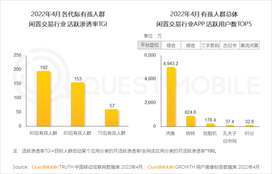 2022兒童經(jīng)濟(jì)洞察報告：有孩家庭中90后父母占比近三成