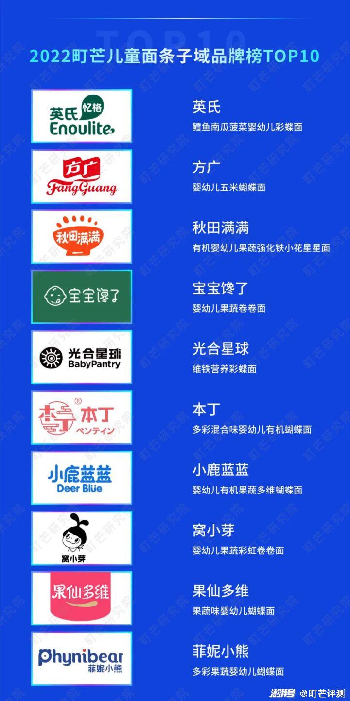 2022町芒母嬰食品市場(chǎng)分析：慢速高質(zhì)、市場(chǎng)缺乏唯一性