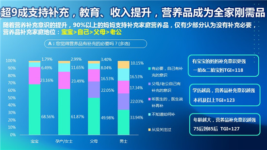 貝斯凱：全家營(yíng)養(yǎng)，是讓家人與孩子享受營(yíng)養(yǎng)的同時(shí)，一起分享生活美好時(shí)刻