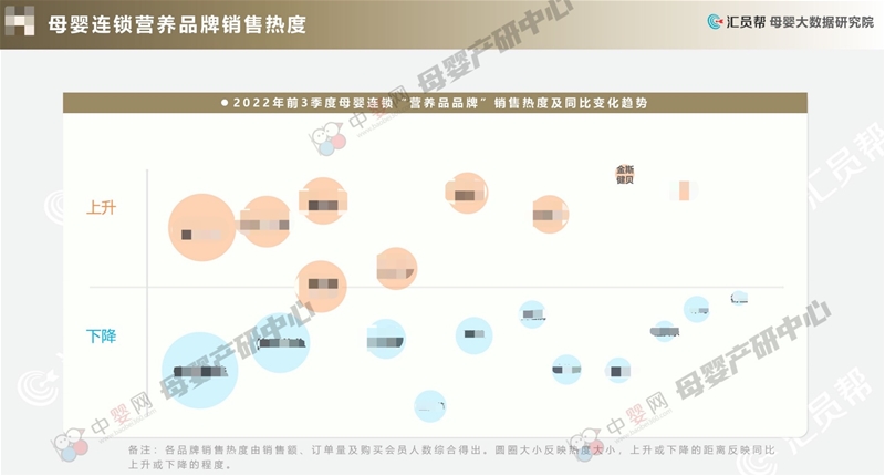 關(guān)于家庭健康管理的未來之勢，母嬰市場和渠道商這樣說