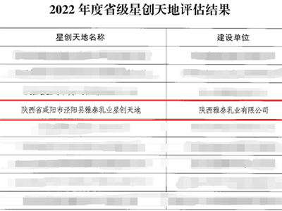 通過陜西省2022年度省級優(yōu)秀星創(chuàng)天地評定！雅泰乳業(yè)垂直類別再出圈